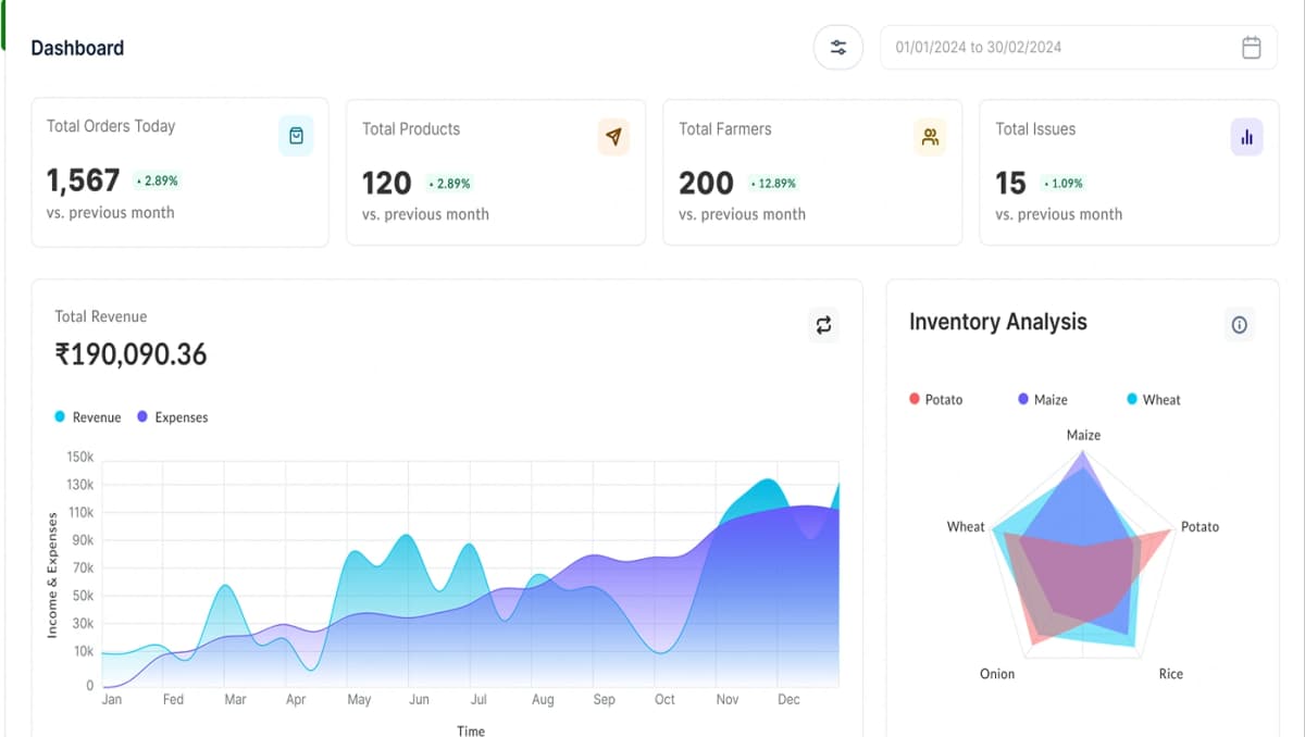 How AuctionBazzar Works